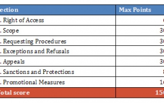 Macro_Indicators_RTI_Rating